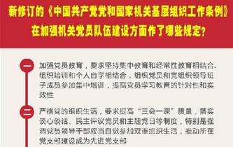 新修訂的《中國共產黨黨和國家機關基層組織工作條例》在加強機關黨員隊伍建設方面作了哪些規(guī)定？