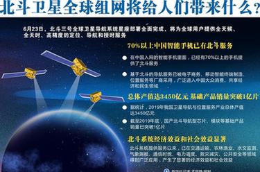 北斗衛(wèi)星全球組網將給人們帶來什么？
