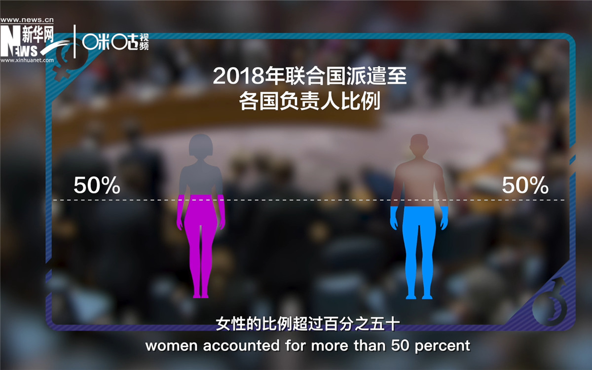 2018年，聯(lián)合國派遣至各國的負(fù)責(zé)人中女性的比例超過百分之五十